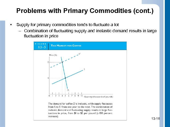 Problems with Primary Commodities (cont. ) • Supply for primary commodities tends to fluctuate