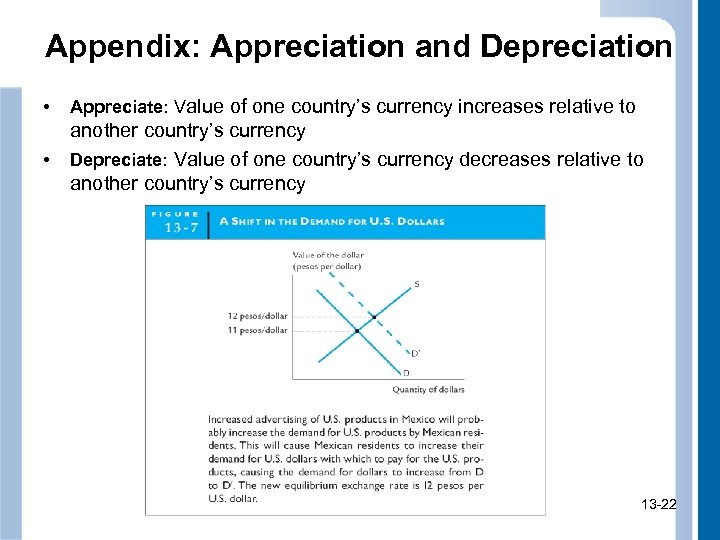 Appendix: Appreciation and Depreciation • Appreciate: Value of one country’s currency increases relative to