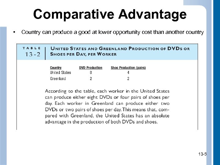 Comparative Advantage • Country can produce a good at lower opportunity cost than another