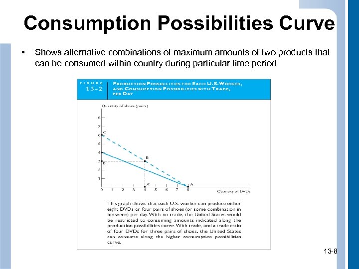 Consumption Possibilities Curve • Shows alternative combinations of maximum amounts of two products that