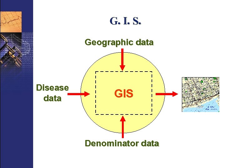 G. I. S. Geographic data Disease data GIS Denominator data 