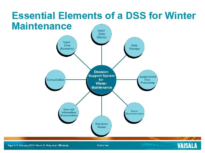 Essential Elements of a DSS for Winter Maintenance Page 4 / 5 February 2010