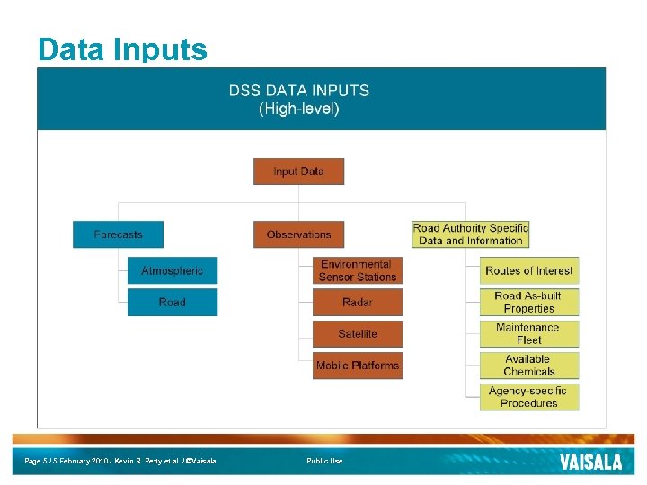 Data Inputs Page 5 / 5 February 2010 / Kevin R. Petty et al.