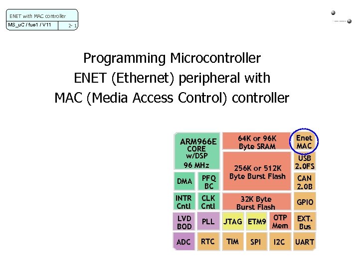 ENET with MAC controller MS_u. C / fue 1 / V 11 2 -