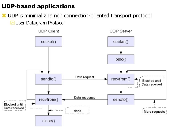 UDP-based applications 16. 03. MS_u. C / fue 1 / V 11 2018 z