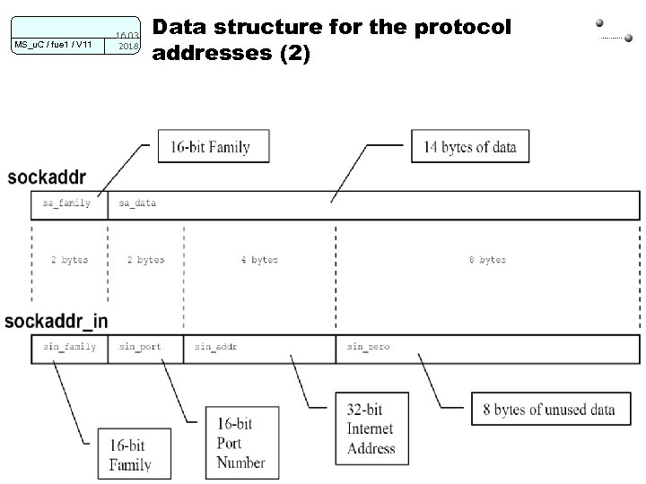 MS_u. C / fue 1 / V 11 16. 03. 2018 Data structure for