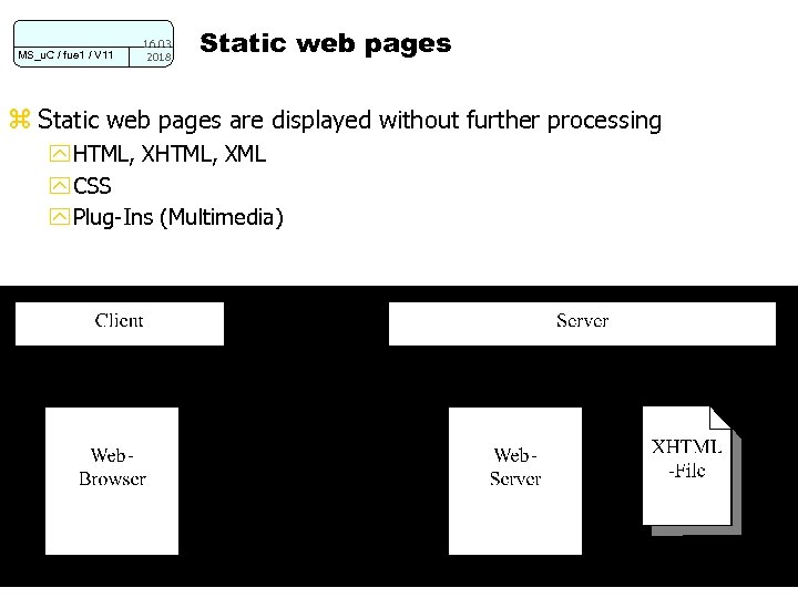 MS_u. C / fue 1 / V 11 16. 03. 2018 Static web pages