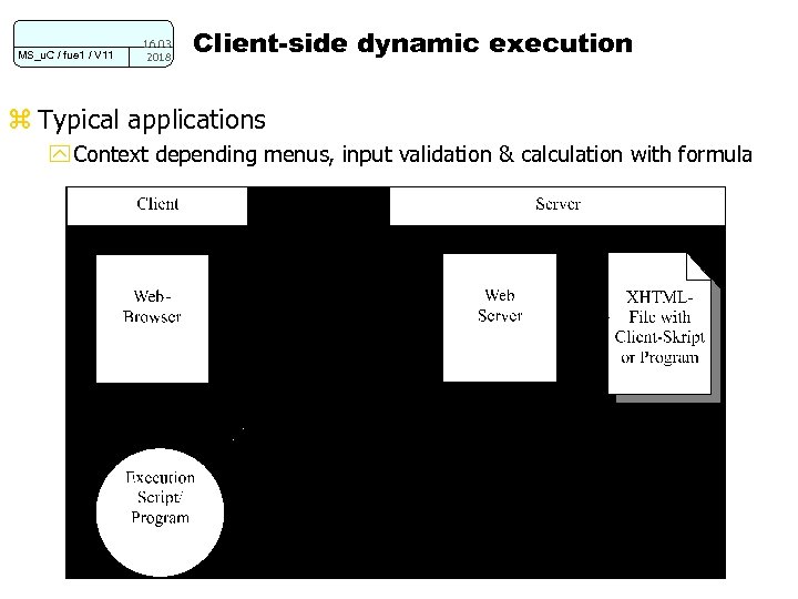 MS_u. C / fue 1 / V 11 16. 03. 2018 Client-side dynamic execution