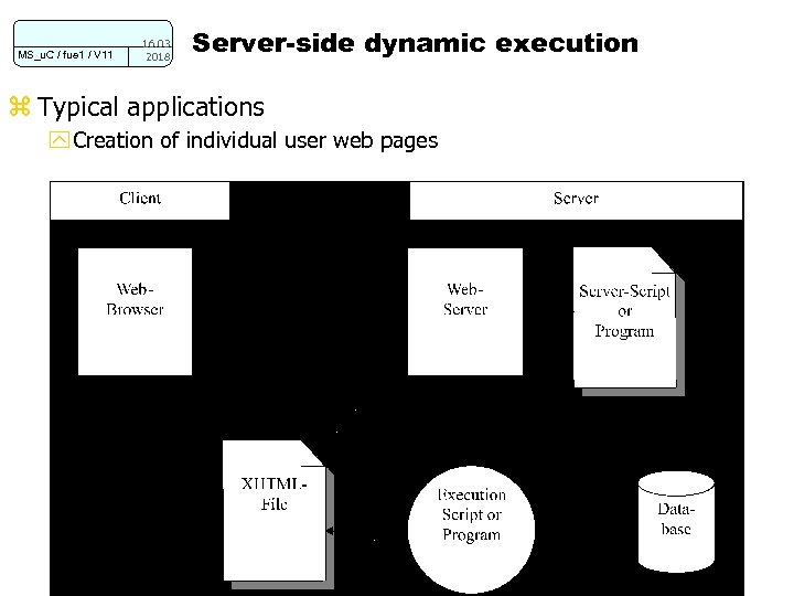 MS_u. C / fue 1 / V 11 16. 03. 2018 Server-side dynamic execution