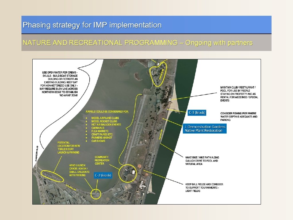 Phasing strategy for IMP implementation NATURE AND RECREATIONAL PROGRAMMING – Ongoing with partners 