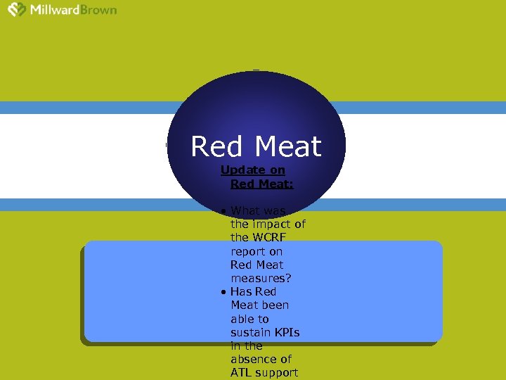 Click to edit Master title style Red Meat Update on Red Meat: • What