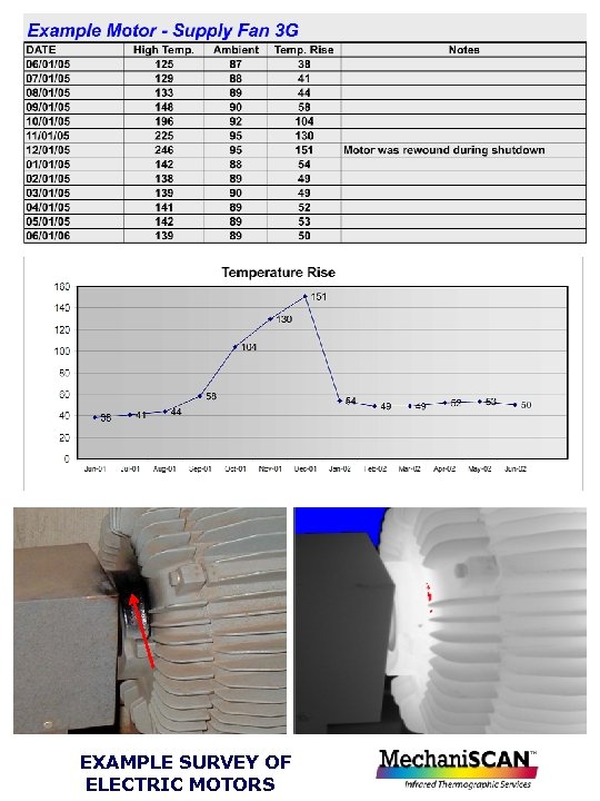 Plant Air Wash Supply Fan EXAMPLE High Temp = ____ Ambient = ____ Temperature