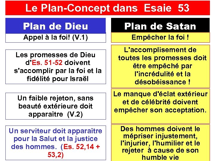 Le Plan-Concept dans Esaie 53 Plan de Dieu Plan de Satan Appel à la