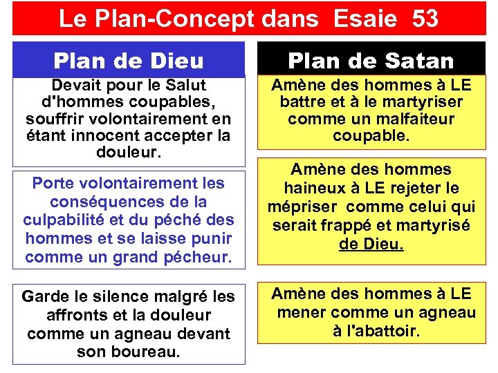 Le Plan-Concept dans Esaie 53 Plan de Dieu Plan de Satan Devait pour le