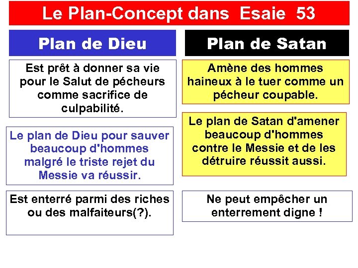 Le Plan-Concept dans Esaie 53 Plan de Dieu Plan de Satan Est prêt à