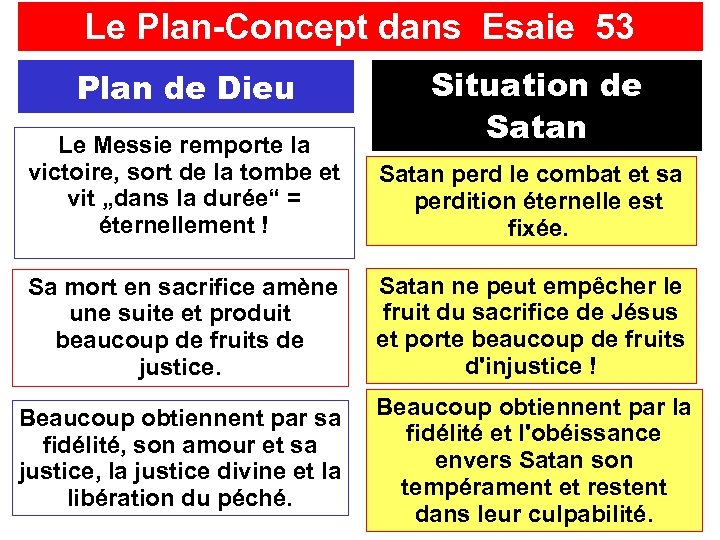 Le Plan-Concept dans Esaie 53 Situation de Satan Plan de Dieu Le Messie remporte