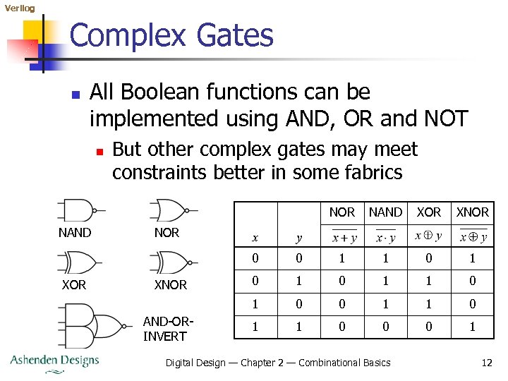 Verilog Complex Gates n All Boolean functions can be implemented using AND, OR and