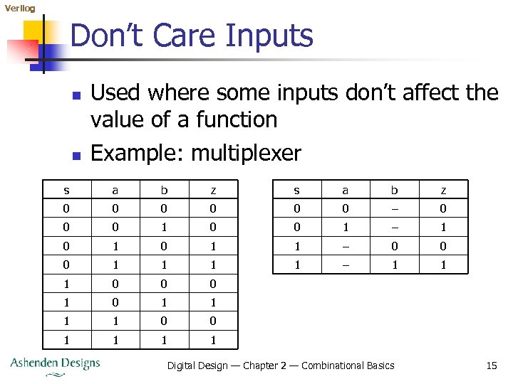 Verilog Don’t Care Inputs n n Used where some inputs don’t affect the value