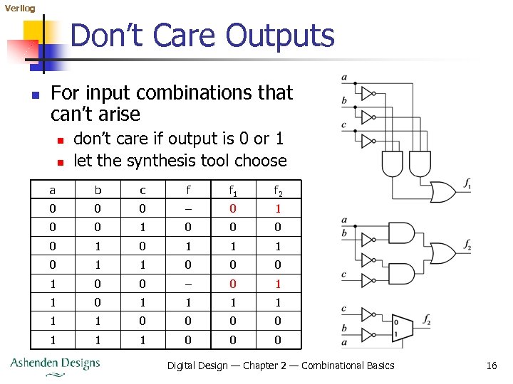 Verilog Don’t Care Outputs n For input combinations that can’t arise n n don’t