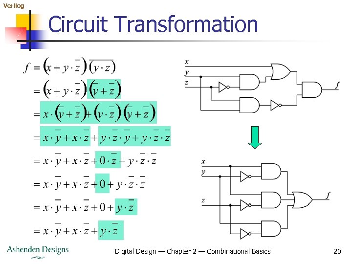 Verilog Circuit Transformation Digital Design — Chapter 2 — Combinational Basics 20 