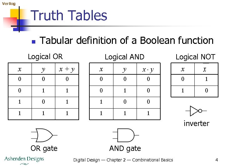 Verilog Truth Tables n Tabular definition of a Boolean function Logical OR Logical AND