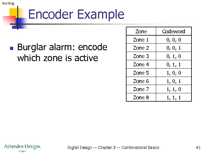 Verilog Encoder Example Zone n Zone 1 0, 0, 0 Zone 2 0, 0,