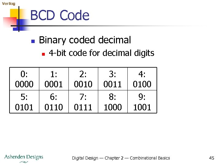 verilog code for decimal to binary conversion