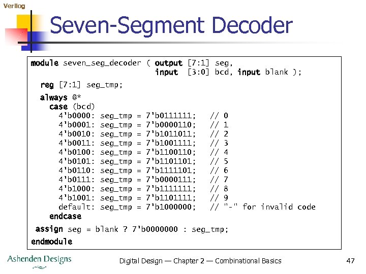 Verilog Seven-Segment Decoder module seven_seg_decoder ( output [7: 1] seg, input [3: 0] bcd,