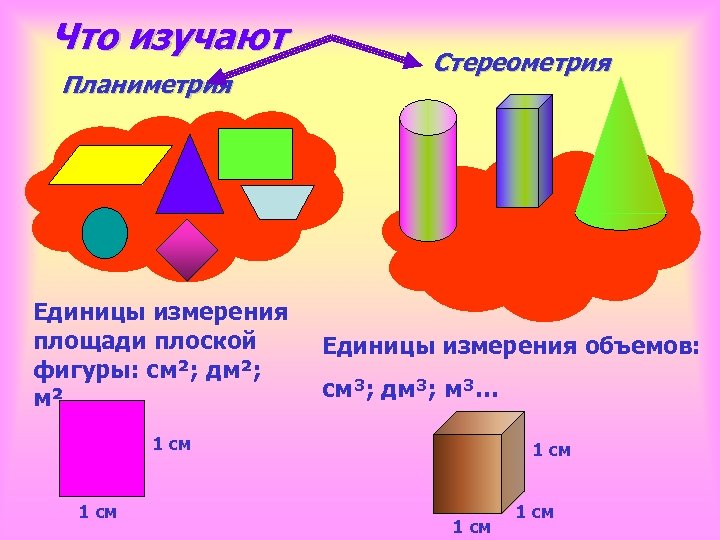 Что изучают Планиметрия Единицы измерения площади плоской фигуры: см²; дм²; м²… Стереометрия Единицы измерения