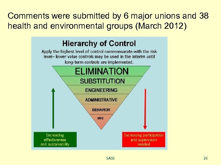 Comments were submitted by 6 major unions and 38 health and environmental groups (March