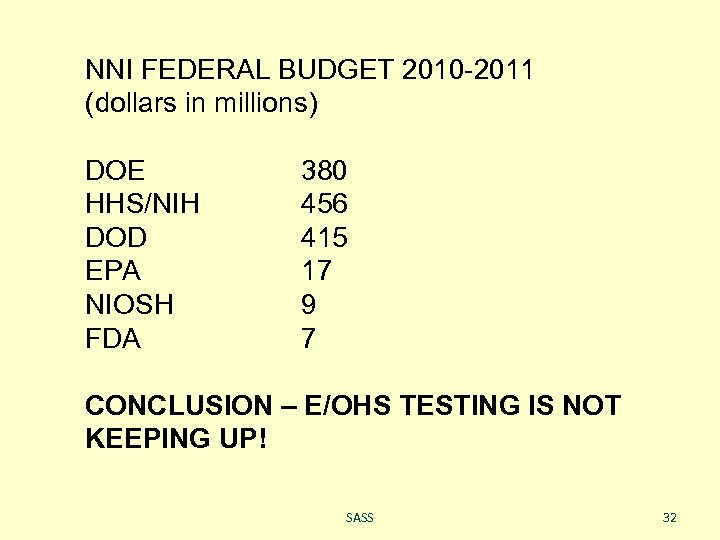 NNI FEDERAL BUDGET 2010 -2011 (dollars in millions) DOE HHS/NIH DOD EPA NIOSH FDA