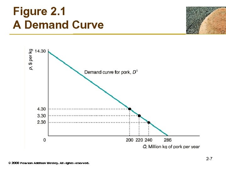 Figure 2. 1 A Demand Curve © 2008 Pearson Addison Wesley. All rights reserved.