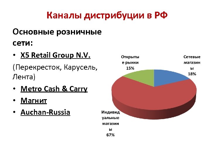 Каналы дистрибуции в РФ Основные розничные сети: • X 5 Retail Group N. V.