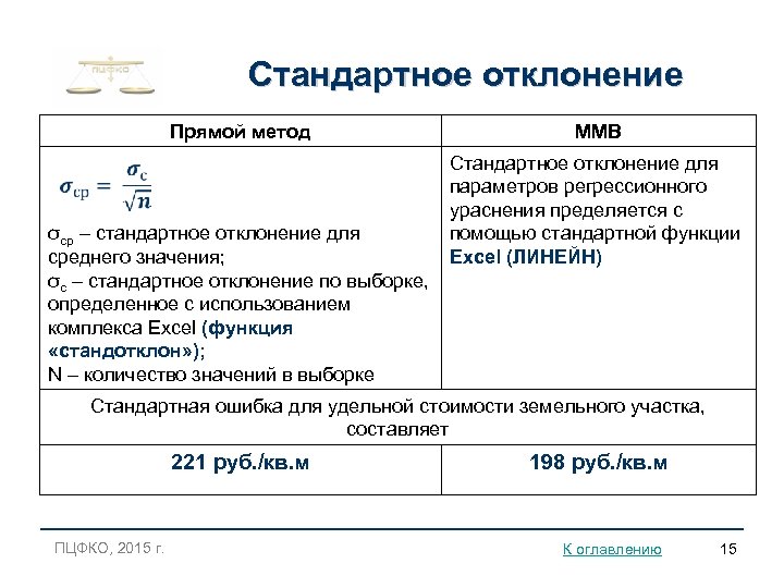 Стандартное отклонение Прямой метод σср – стандартное отклонение для среднего значения; σс – стандартное