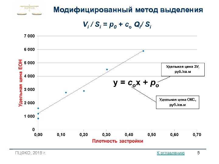 Срок метод. Оценка стоимости земельного участка методом выделения. Метод выделения оценка земельного участка. Метод выделения в оценке земли. Модифицированный метод выделения Лейфер.