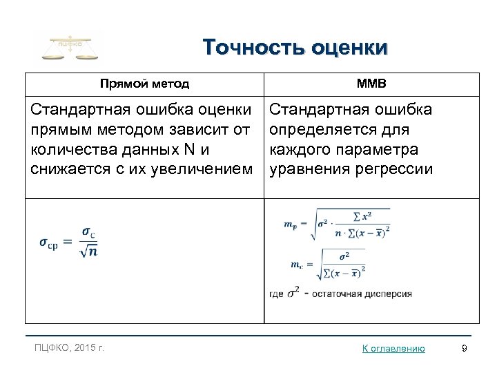 Точность оценки. Точность оценки формула. Точность оценки в статистике. Точность оценки погрешности. Стандартная ошибка оценивания.