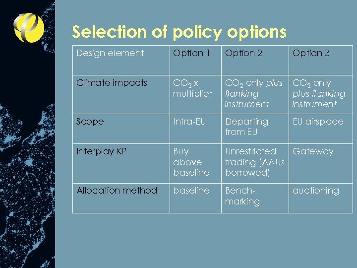 Selection of policy options Design element Option 1 Option 2 Option 3 Climate impacts