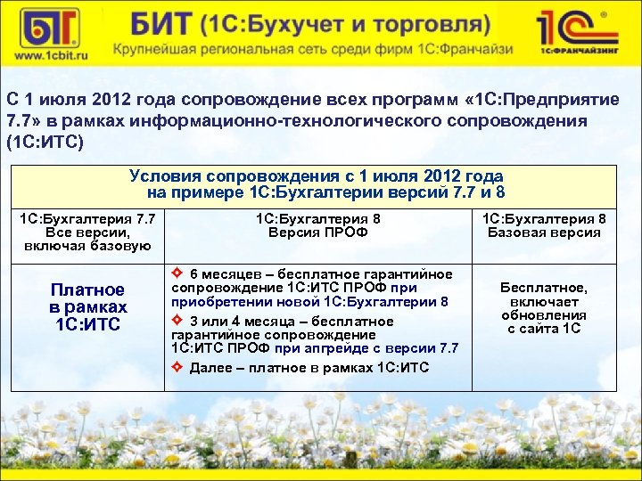 С 1 июля 2012 года сопровождение всех программ « 1 С: Предприятие 7. 7»