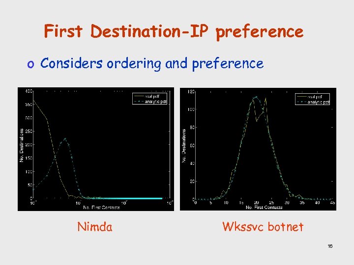 First Destination-IP preference o Considers ordering and preference Nimda Wkssvc botnet 16 