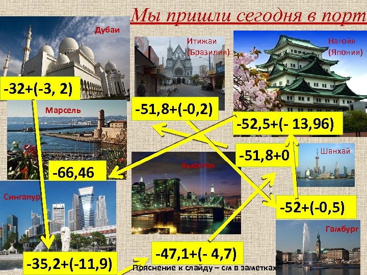 Дубаи Мы пришли сегодня в порт Итижаи (Бразилия) Нагойя (Япония) -32+(-3, 2) Марсель -66,