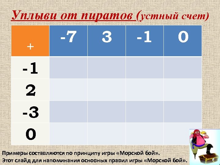 Уплыви от пиратов (устный счет) + -7 3 -1 0 -1 2 -3 0