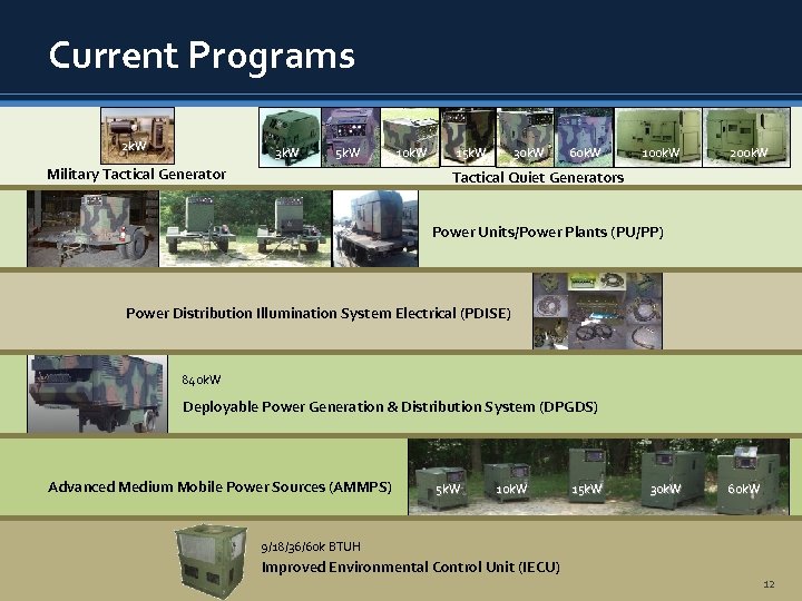 Current Programs 2 k. W 3 k. W 5 k. W Military Tactical Generator