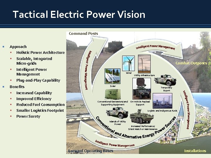 Tactical Electric Power Vision Command Posts Approach Holistic Power Architecture Scalable, Integrated Micro-grids Intelligent