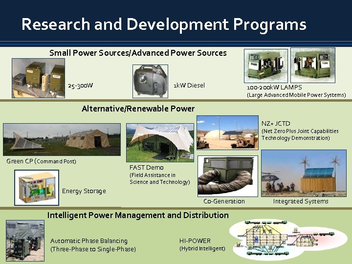 Research and Development Programs Small Power Sources/Advanced Power Sources 25 -300 W 1 k.