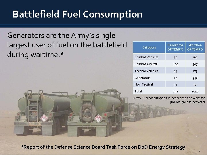 Battlefield Fuel Consumption Generators are the Army’s single largest user of fuel on the