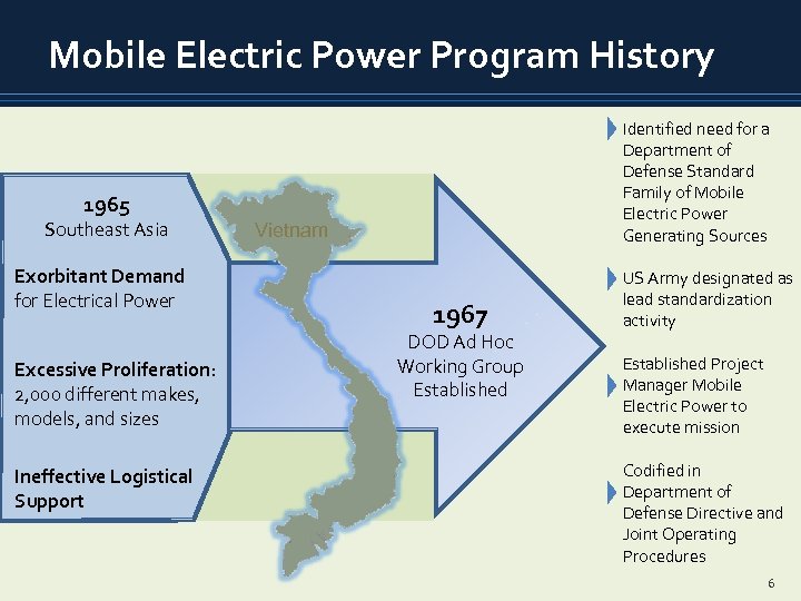Mobile Electric Power Program History Identified need for a Department of Defense Standard Family