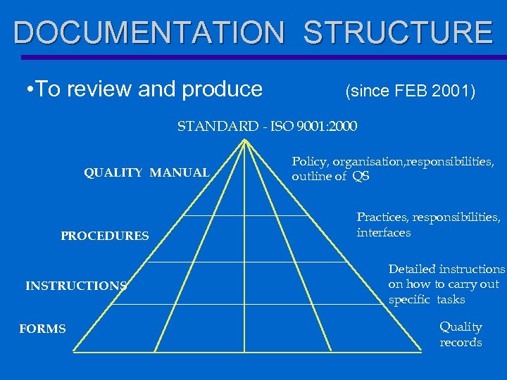 DOCUMENTATION STRUCTURE • To review and produce (since FEB 2001) STANDARD - ISO 9001: