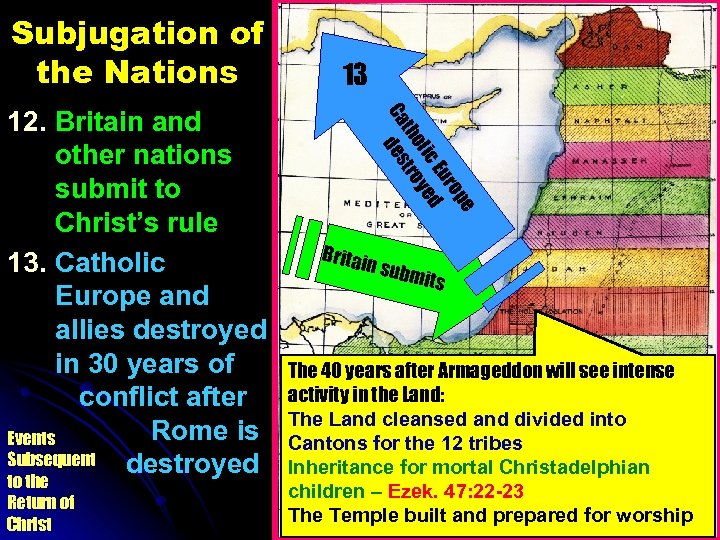 Subjugation of the Nations to the Return of Christ pe ro Eu lic yed