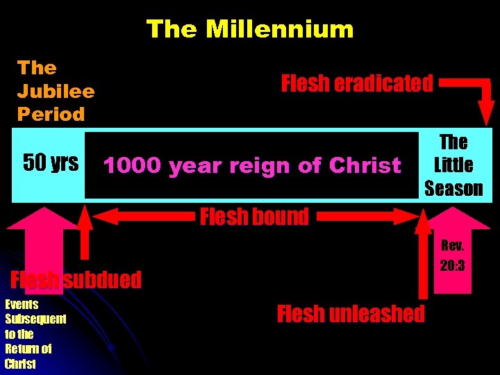 The Millennium The Jubilee Period 50 yrs Flesh eradicated 1000 year reign of Christ