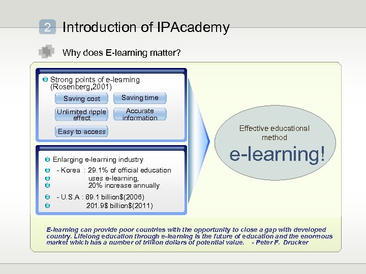 2 Introduction of IPAcademy Why does E-learning matter? Strong points of e-learning (Rosenberg, 2001)
